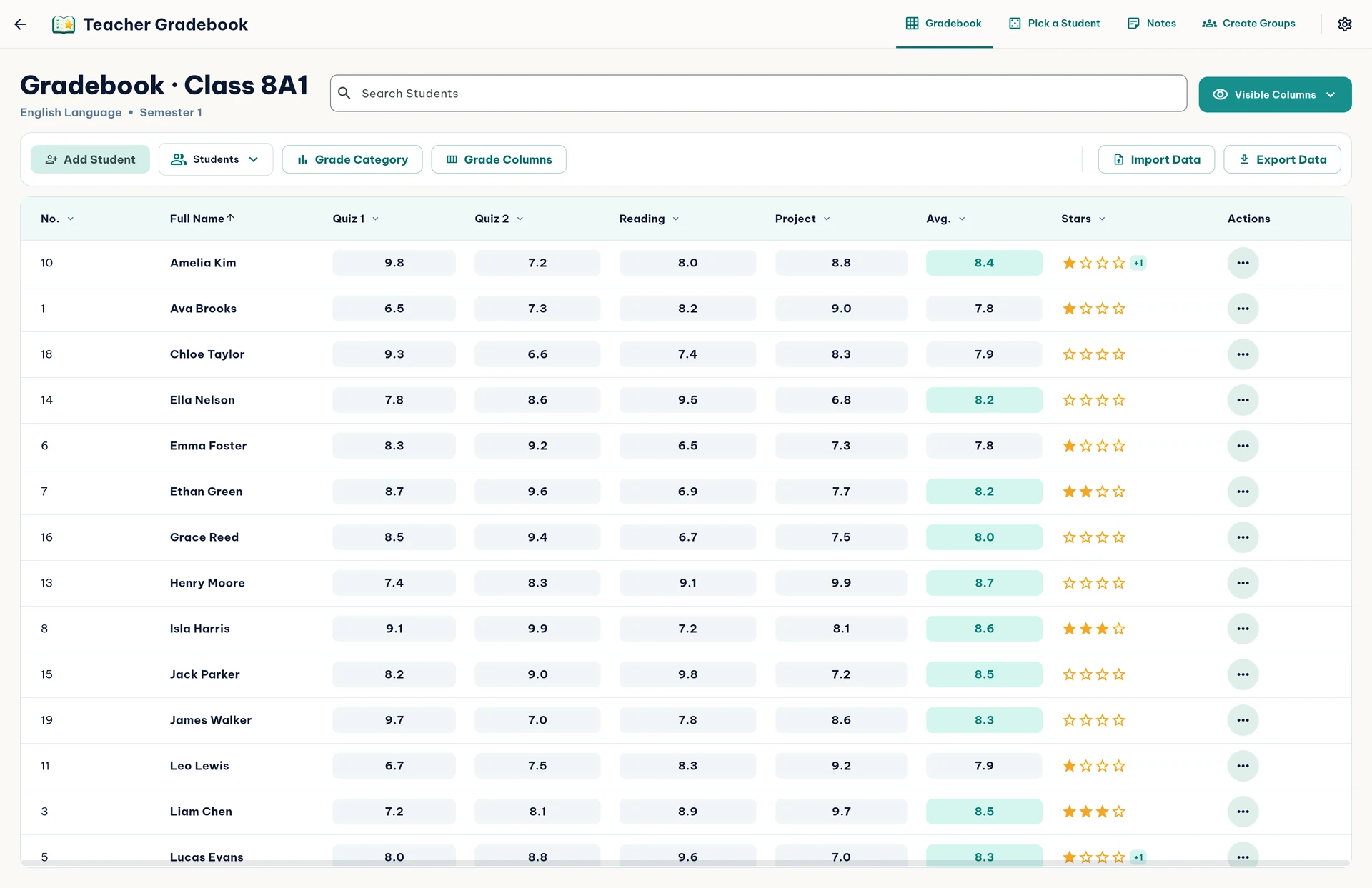 The English grade table with search, column visibility controls and assessment columns