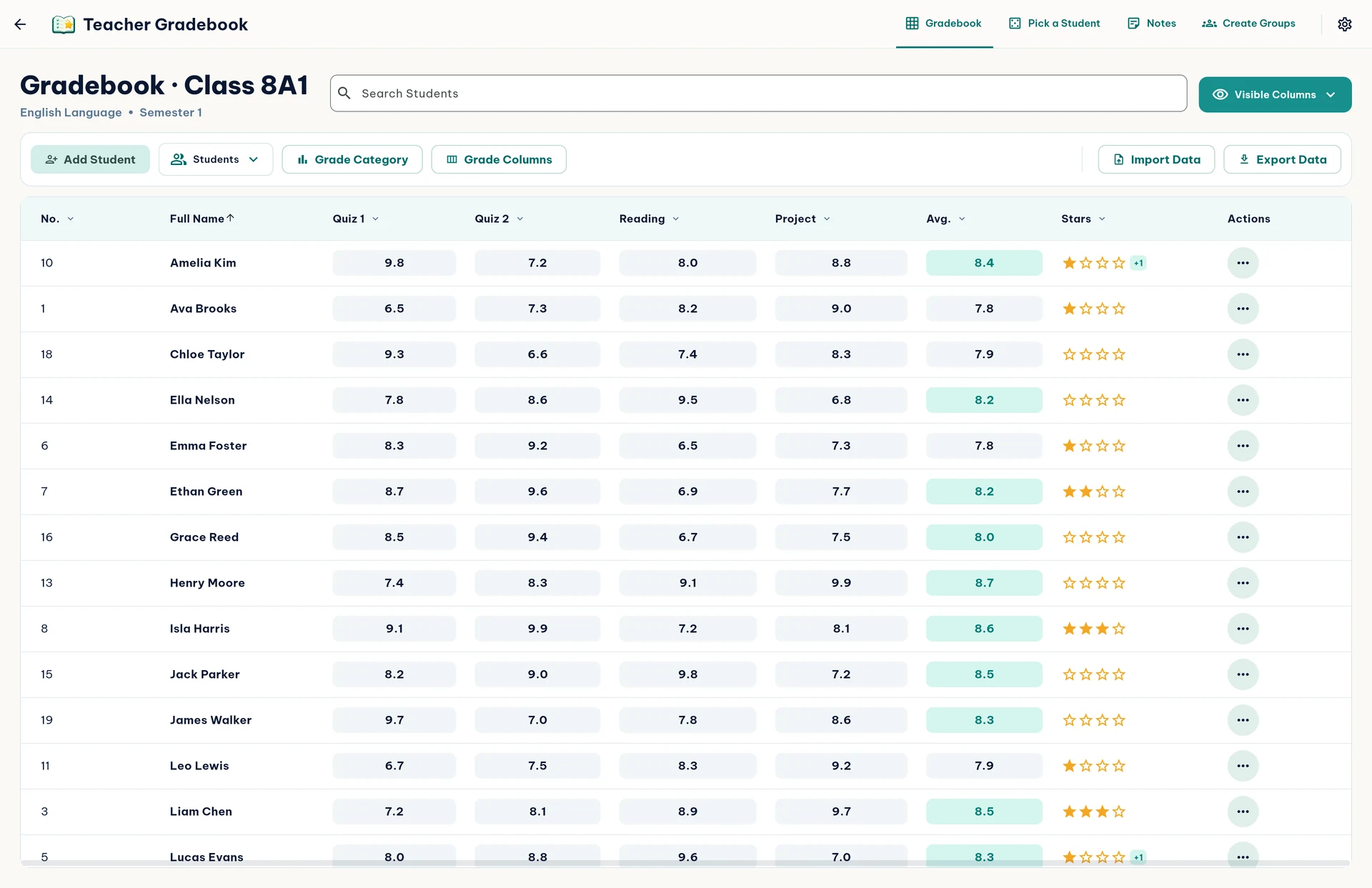 English app interface: Grades & Star Rewards. The screenshot uses sample data.